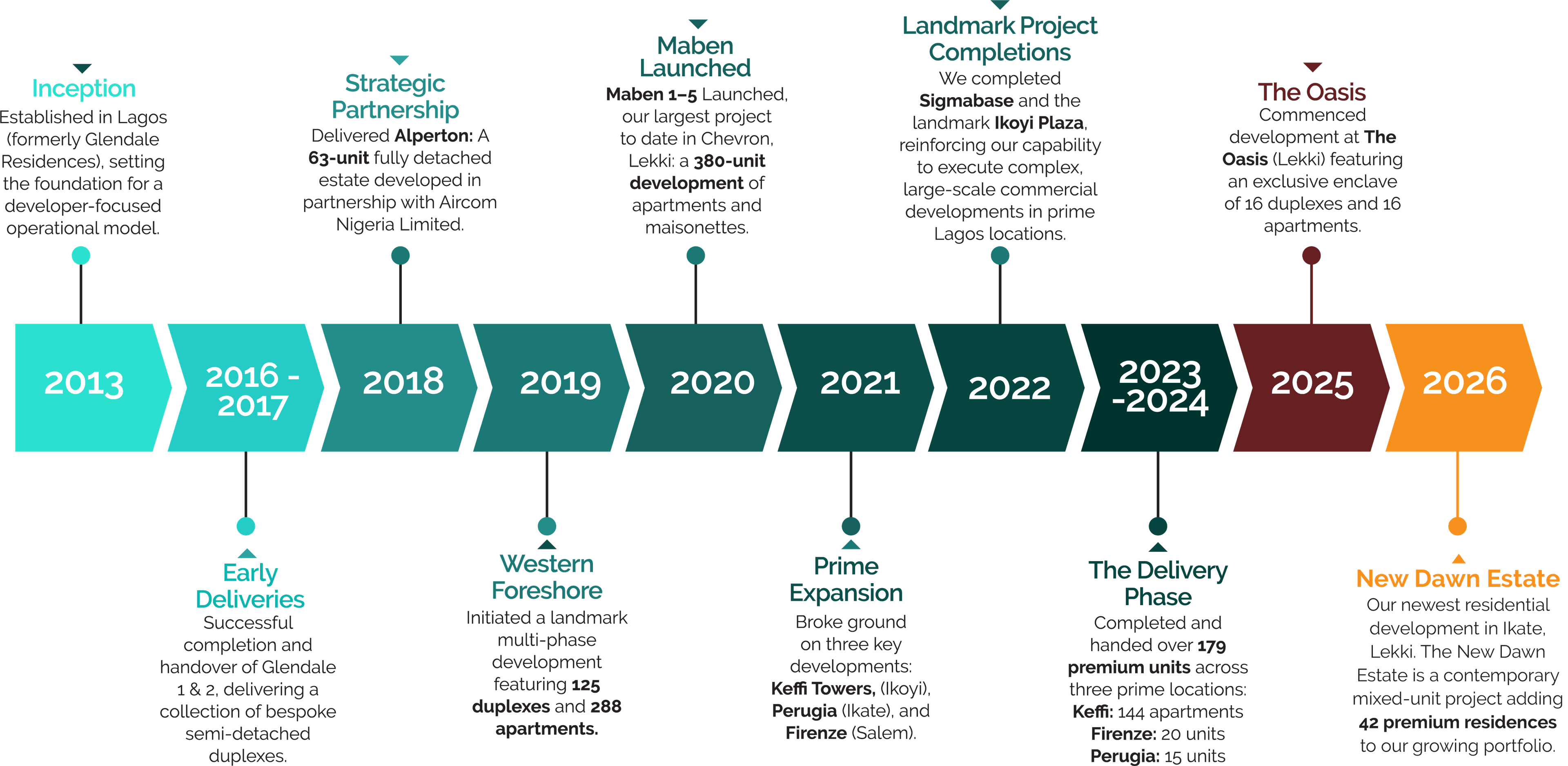 TimelineInfographics